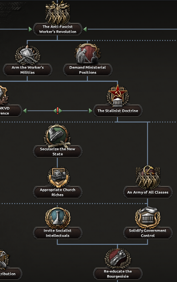 Dev Diary stalinist civil war branch.png Dev Diary stalinist civil war branch.png
